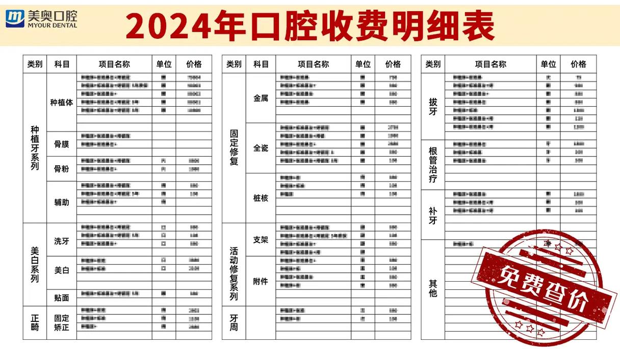 泉州医院种牙多少钱?具体费用一次说清楚-图3 泉州医院种牙多少钱?具体费用一次说清楚-图3