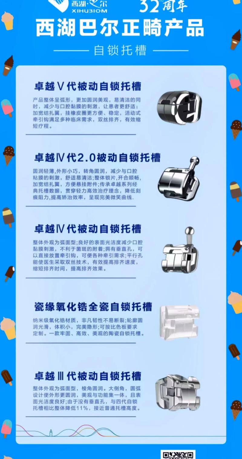 正畸自锁托槽诞生年份-图3 正畸自锁托槽诞生年份-图3