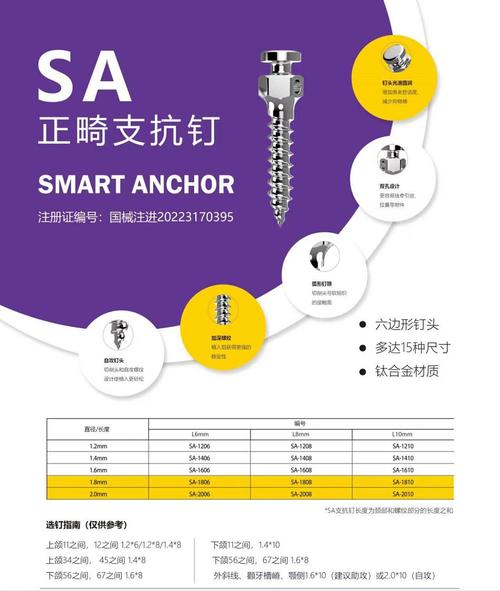正畸中支抗是什么意思?它在牙齿矫正中起什么作用?-图3 正畸中支抗是什么意思?它在牙齿矫正中起什么作用?-图3