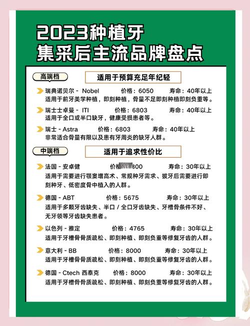 广州柏德优种牙费用多少?包含哪些项目?性价比高吗?-图3 广州柏德优种牙费用多少?包含哪些项目?性价比高吗?-图3