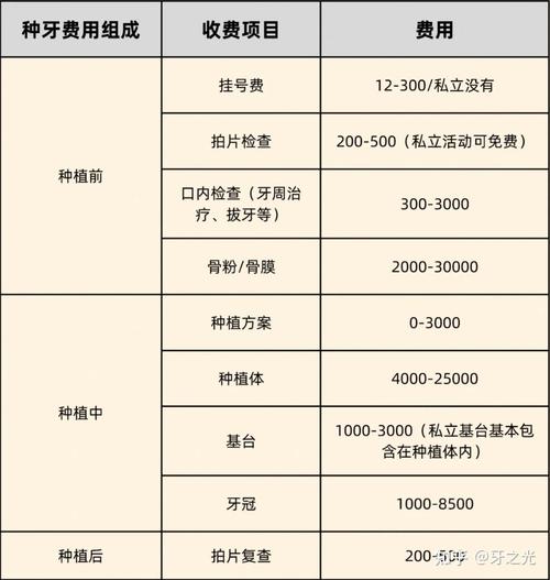 种牙侧牙多少钱一颗-图1 种牙侧牙多少钱一颗-图1