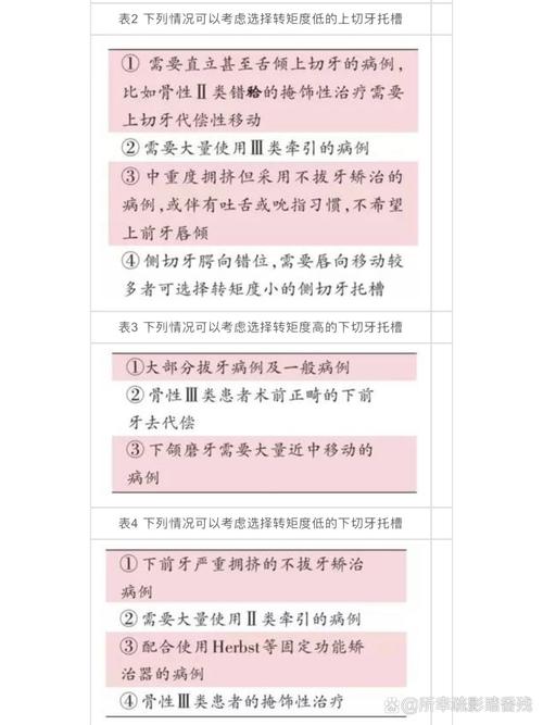 正畸负转矩是什么意思-图2 正畸负转矩是什么意思-图2
