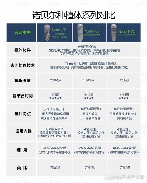 诺贝尔种牙体系价格多少钱?受哪些因素影响?包含哪些费用?-图1 诺贝尔种牙体系价格多少钱?受哪些因素影响?包含哪些费用?-图1