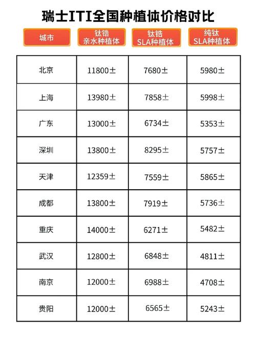 瑞士种植牙价格表一览,一颗牙费用包含哪些项目?大概多少钱?-图1 瑞士种植牙价格表一览,一颗牙费用包含哪些项目?大概多少钱?-图1