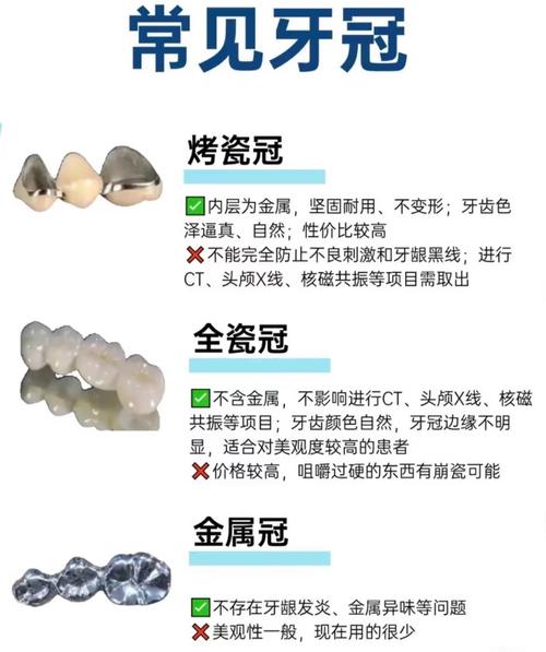 拆下烤瓷牙后，还能做正畸治疗吗？-图2