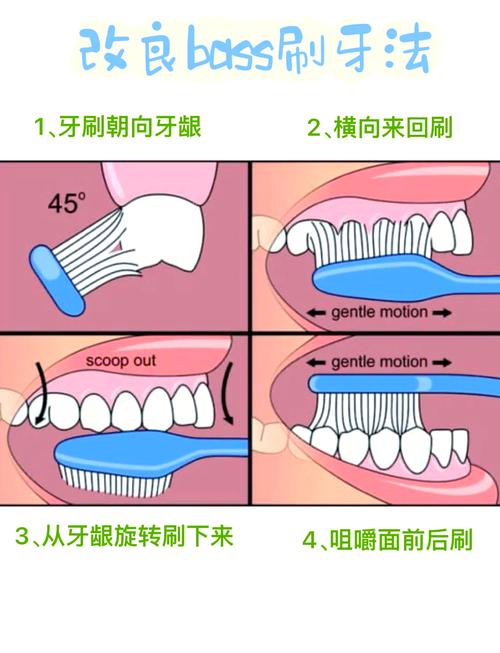 龅牙刷牙总刷不干净?正确方法到底该怎么掌握?-图2 龅牙刷牙总刷不干净?正确方法到底该怎么掌握?-图2