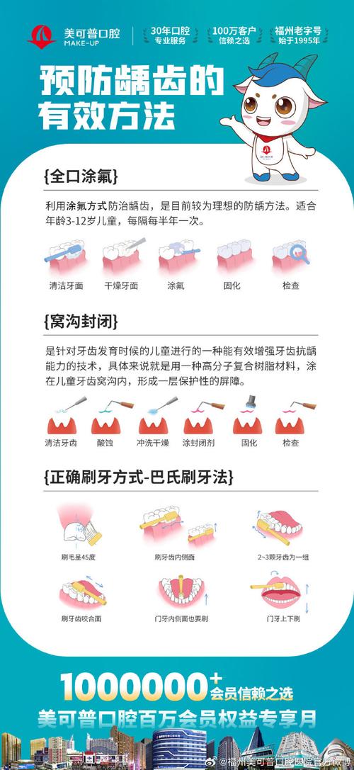 医院在预防龋齿方面通常会采用哪些科学且有效的方法?-图3 医院在预防龋齿方面通常会采用哪些科学且有效的方法?-图3