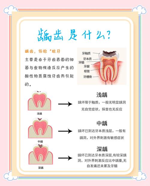 医院在预防龋齿方面通常会采用哪些科学且有效的方法?-图2 医院在预防龋齿方面通常会采用哪些科学且有效的方法?-图2