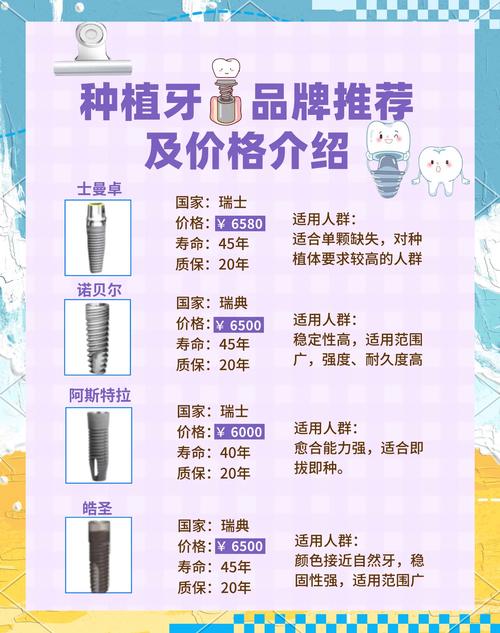 瑞士种植牙的价格具体是多少？包含哪些全部项目？有优惠活动吗？-图1