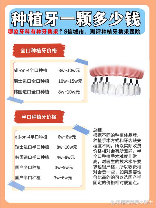 瑞士种植牙的价格具体是多少？包含哪些全部项目？有优惠活动吗？-图3