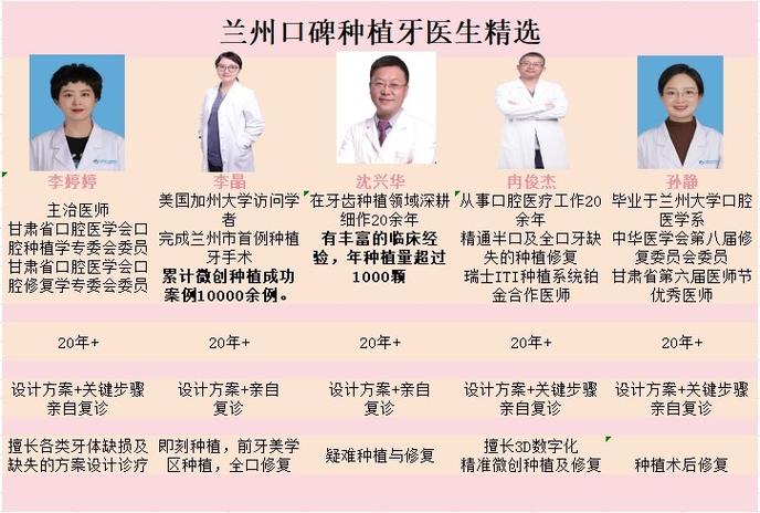 兰州种牙哪家医院好?如何选对靠谱的?-图1 兰州种牙哪家医院好?如何选对靠谱的?-图1