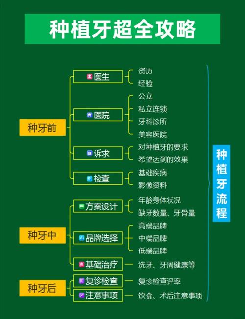 种牙需具备哪些身体条件与口腔健康状况?-图2 种牙需具备哪些身体条件与口腔健康状况?-图2