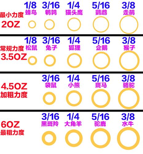 正畸三类牵引皮筋型号有哪些？各自适用于哪些牙齿矫正情况？-图1