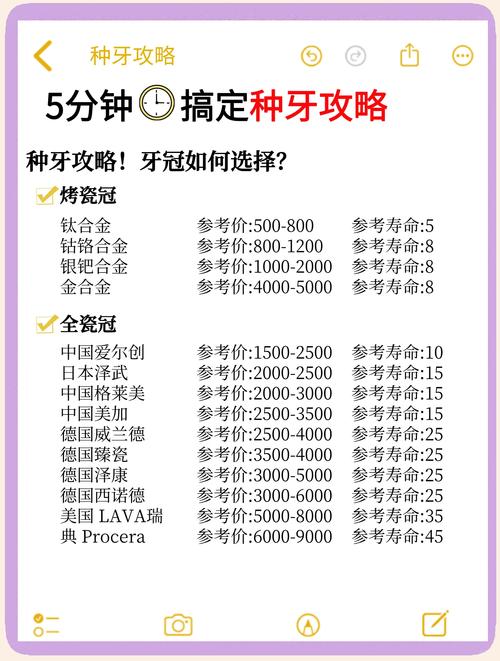 学种牙需要满足哪些条件？-图1