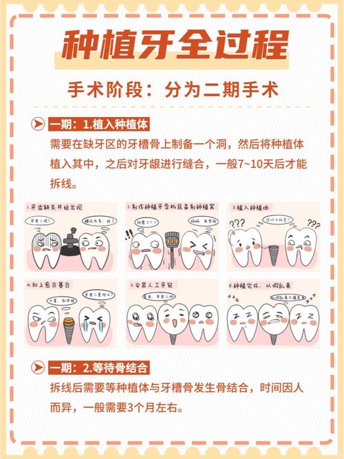 学种牙需要满足哪些条件？-图3