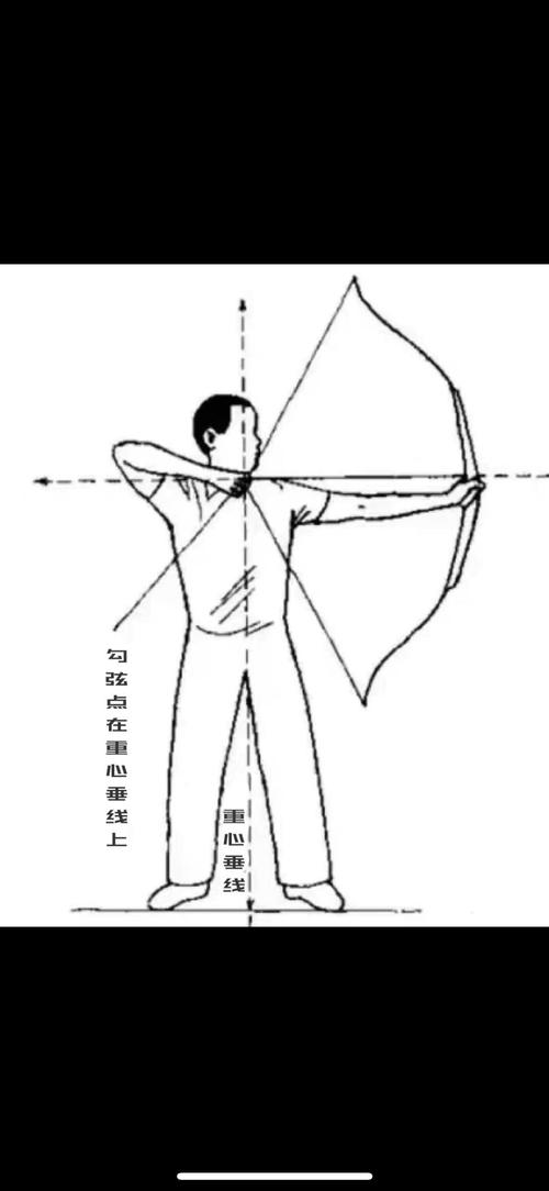 面弓的正确使用方法是什么？具体步骤和操作要点有哪些？-图3