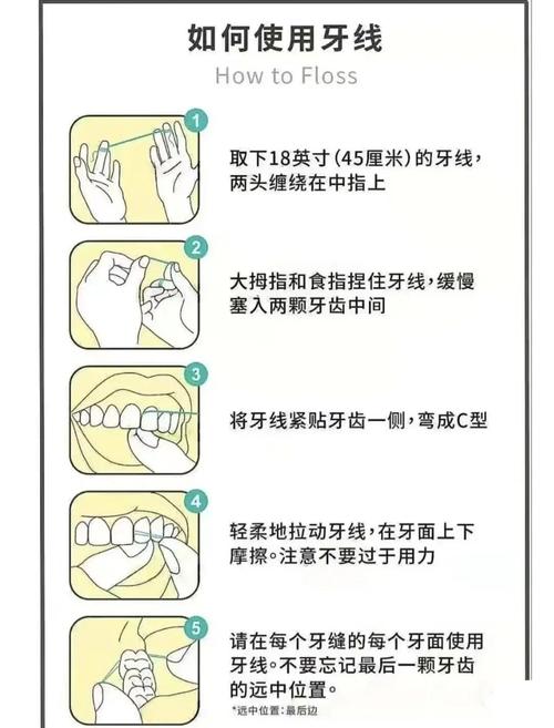 口腔通道的正确使用方法是什么？新手必看的详细步骤与注意事项有哪些？-图1
