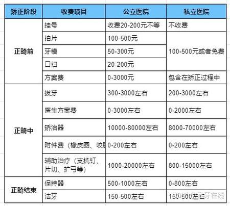 杭州口腔正畸要多少钱？-图2