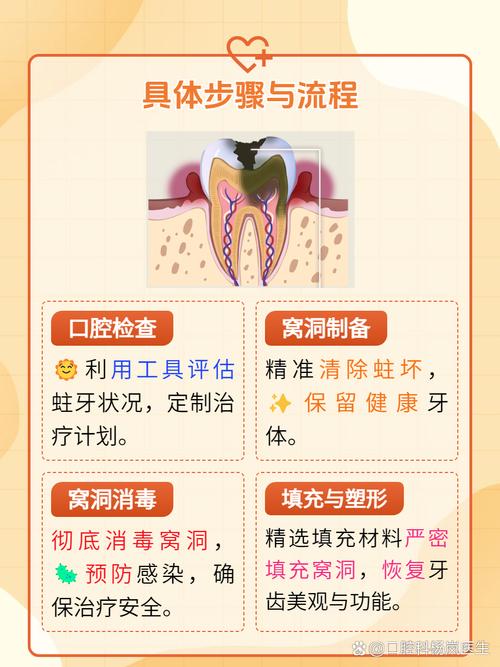 牙医的正确处理方法-图2