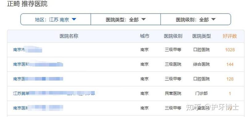 南京做正畸好的医院好-图2