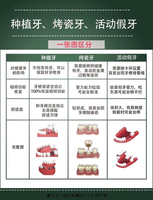 瓜子牙有多种修复方法,如何根据牙齿缺损程度选择最适合的修复方式?-图1 瓜子牙有多种修复方法,如何根据牙齿缺损程度选择最适合的修复方式?-图1