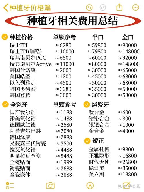 合肥种植牙价格具体多少？不同品牌和诊所差异大吗？-图1