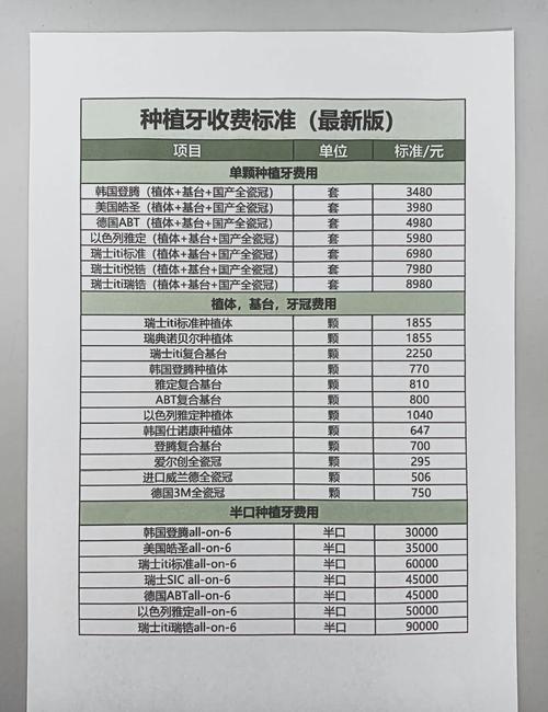 合肥种植牙价格具体多少？不同品牌和诊所差异大吗？-图2