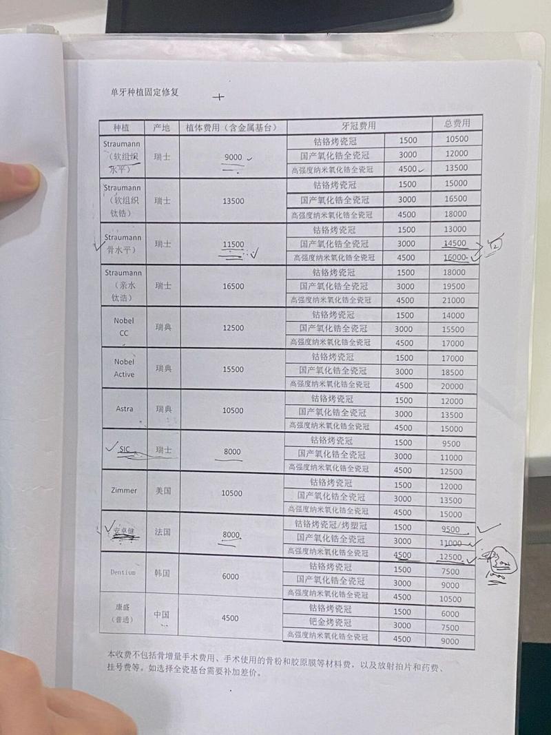 广州种牙要多少费用-图3