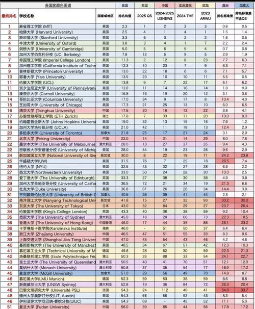 正畸专业世界大学排名，哪些高校实力领先？-图1