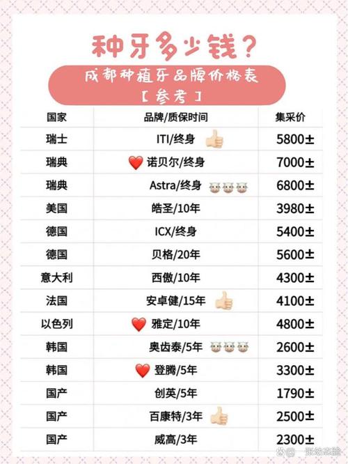 成都种牙费用是好多-图1 成都种牙费用是好多-图1