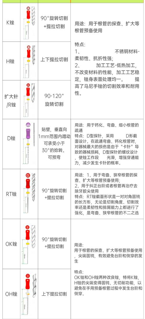 马尼根管锉如何正确使用？操作步骤有哪些？-图2