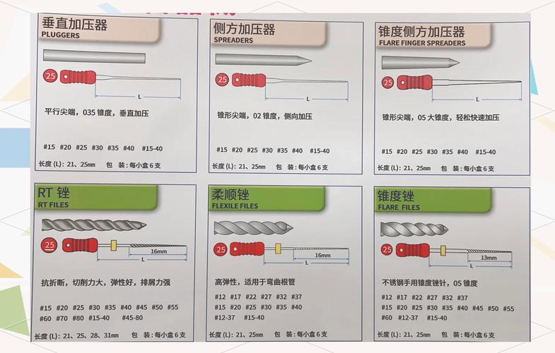 马尼根管锉如何正确使用？操作步骤有哪些？-图1