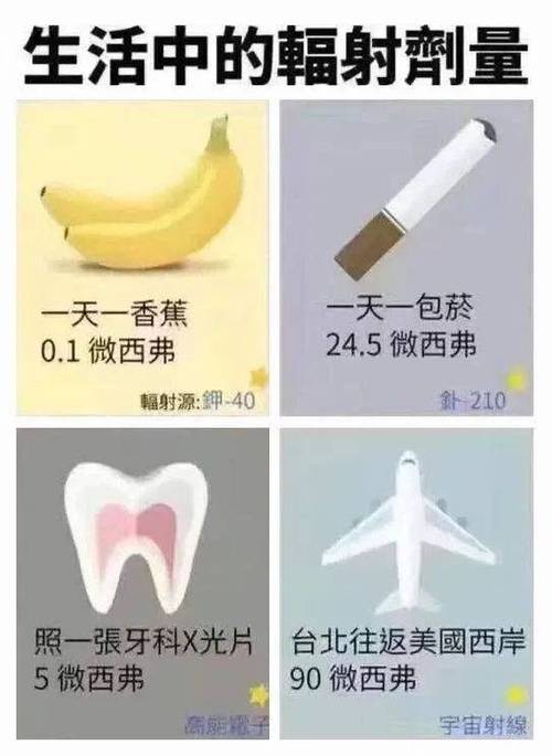 口腔放射方法的选择需考量哪些关键临床因素？-图3