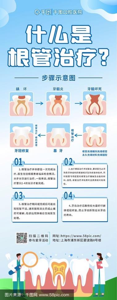 牙科常见治疗方法有哪些？补牙、拔牙、种植等不同类型疗法-图3