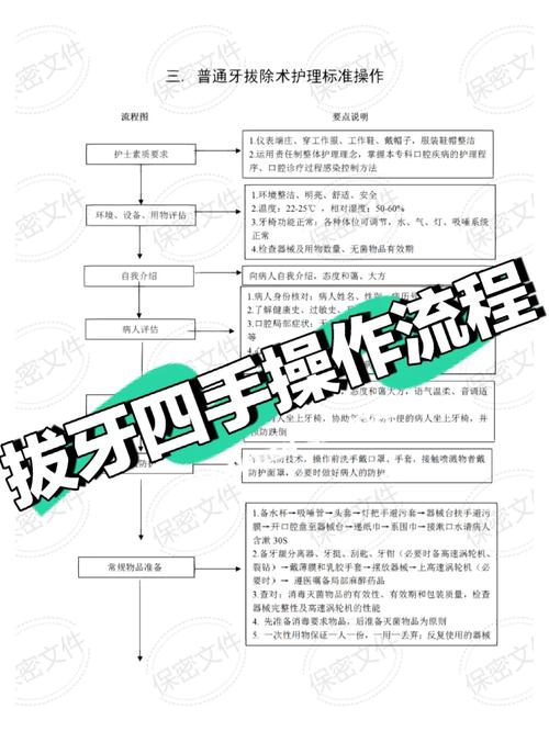 拔牙方法及操作步骤的具体操作是怎样的？-图1