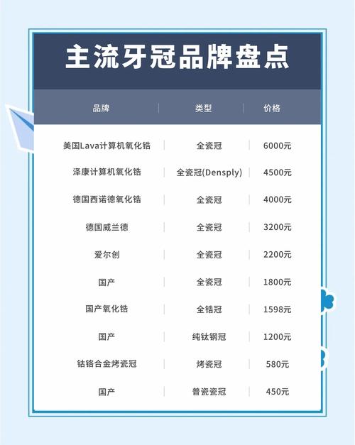 种牙费用多少才合适？不同品牌、技术价格差异大吗？如何选？-图2