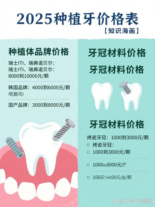 种牙的费用2025-图1 种牙的费用2025-图1
