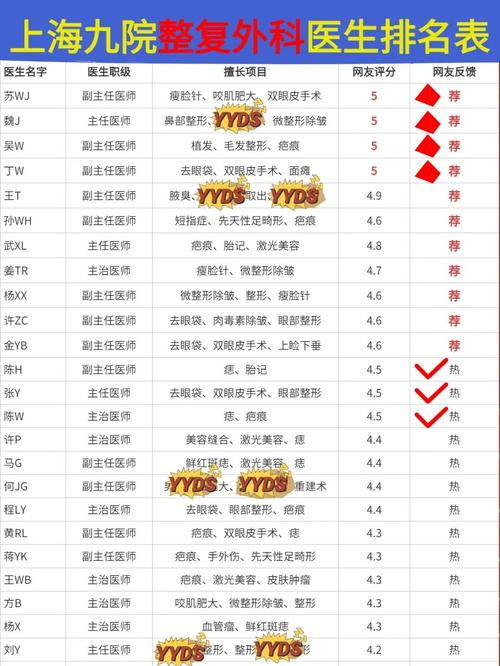 上海九院正畸手术费用多少?具体包含哪些项目及影响因素?-图2 上海九院正畸手术费用多少?具体包含哪些项目及影响因素?-图2