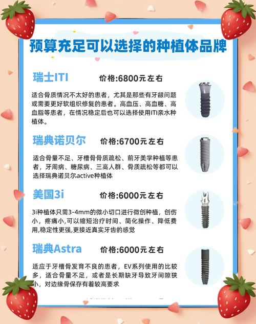 种牙选品牌，ITI种植体效果与口碑如何？-图2