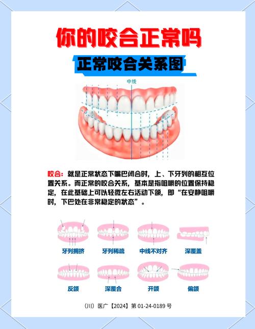 临床上针对不同情况，安全有效的后牙咬合升高方法有哪些具体操作？-图2