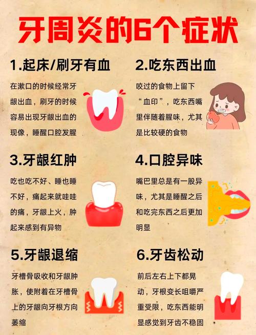 牙周炎患者种牙失败，背后究竟有哪些关键原因？-图3