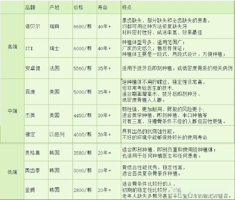 2025年种牙价格-图2