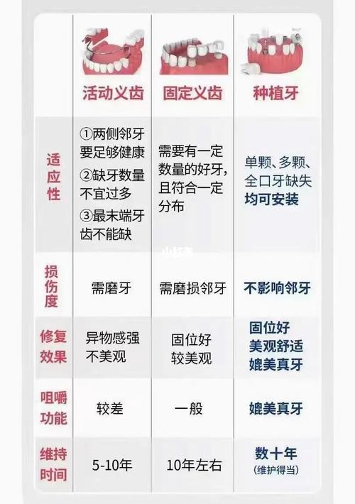 种牙镶牙纠结选？哪种更适合你？-图1