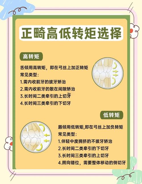 正畸调整转矩的实用有效临床方法有哪些?-图1 正畸调整转矩的实用有效临床方法有哪些?-图1