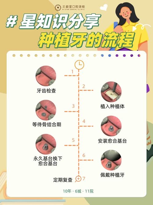 种植牙和真牙有啥区别?功能、感觉上能和真牙一样吗?-图1 种植牙和真牙有啥区别?功能、感觉上能和真牙一样吗?-图1