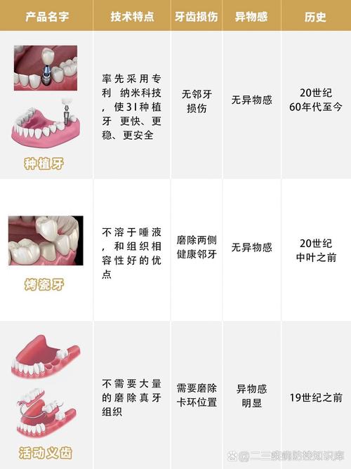 做牙桥好还是种牙好-图3 做牙桥好还是种牙好-图3