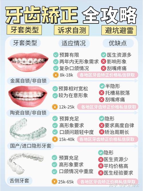 正畸牙齿内收最多能达多少？-图2