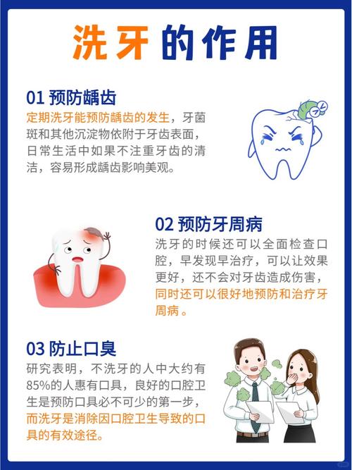 种牙前为啥要洗牙?术前口腔清洁对种植成功关键吗?-图1 种牙前为啥要洗牙?术前口腔清洁对种植成功关键吗?-图1