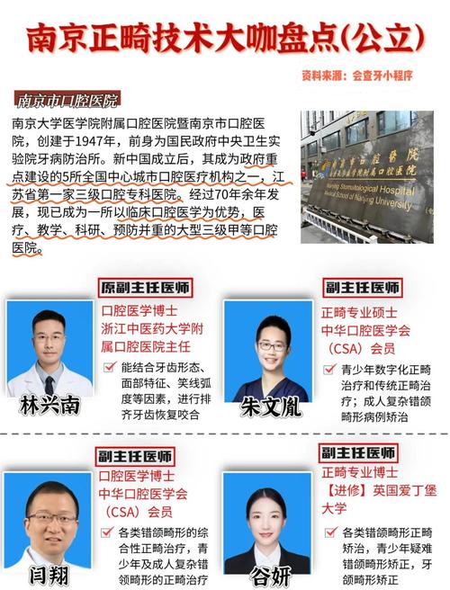 想知道南京市最好的正畸医生怎么选?看技术经验还是患者口碑?-图1 想知道南京市最好的正畸医生怎么选?看技术经验还是患者口碑?-图1