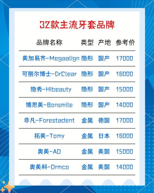 济南正畸价格怎么查？來搜圣贝有门道？-图2